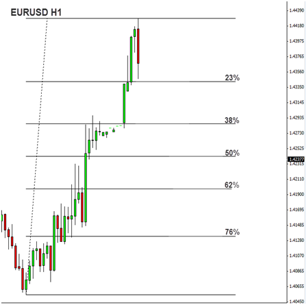 What to make of the Fibs