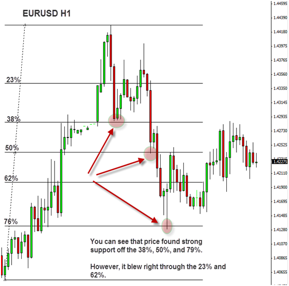 What to make of the Fibs